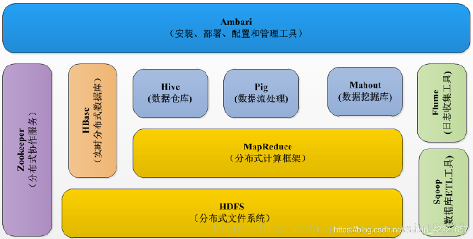 hadoop在说唱里什么意思 hadoop啥意思_HDFS