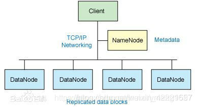 hadoop在说唱里什么意思 hadoop啥意思_Hadoop_02