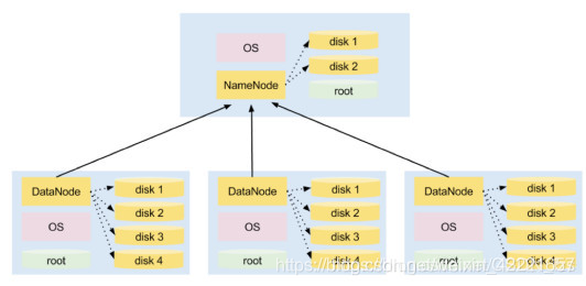 hadoop在说唱里什么意思 hadoop啥意思_HDFS_03