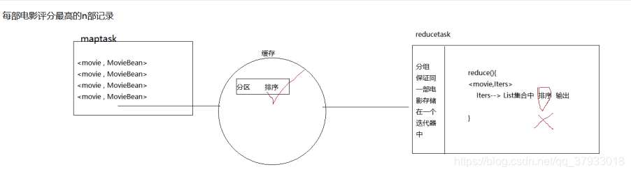 hadoop数据分析pdf下载 hadoop数据分析实例_hadoop数据分析pdf下载