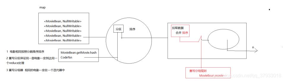 hadoop数据分析pdf下载 hadoop数据分析实例_hadoop_02