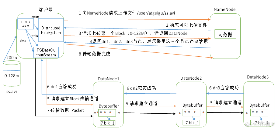 hadoop流处理系统 hadoop 流处理_客户端