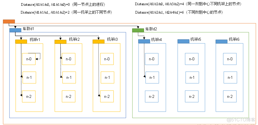 hadoop流处理系统 hadoop 流处理_HDFS_02