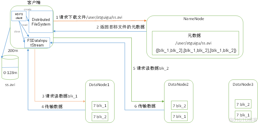 hadoop流处理系统 hadoop 流处理_hadoop流处理系统_03