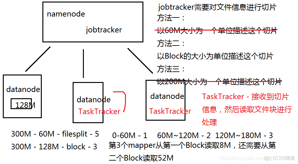 hadoop的作者 hadoop的创始人是谁_数据_06