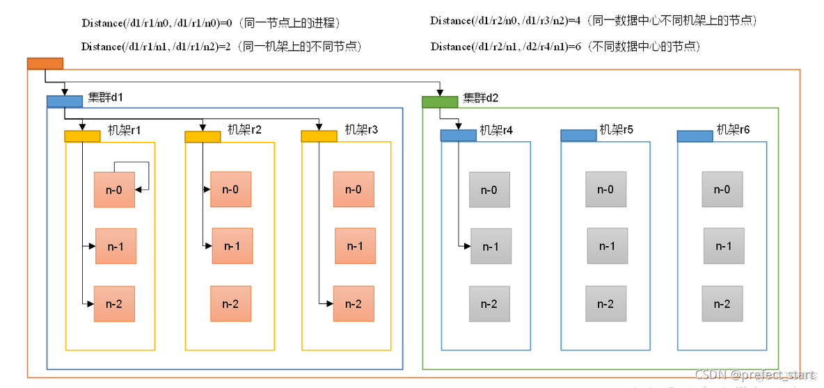 hadoop的字符流 hadoop读流程_shell_02