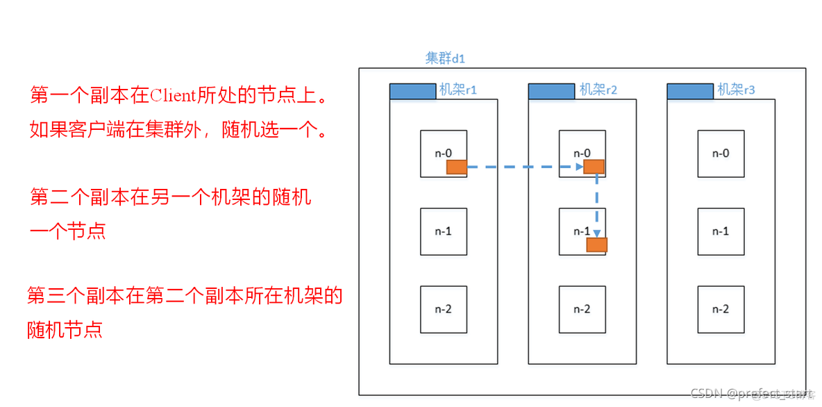 hadoop的字符流 hadoop读流程_客户端_03