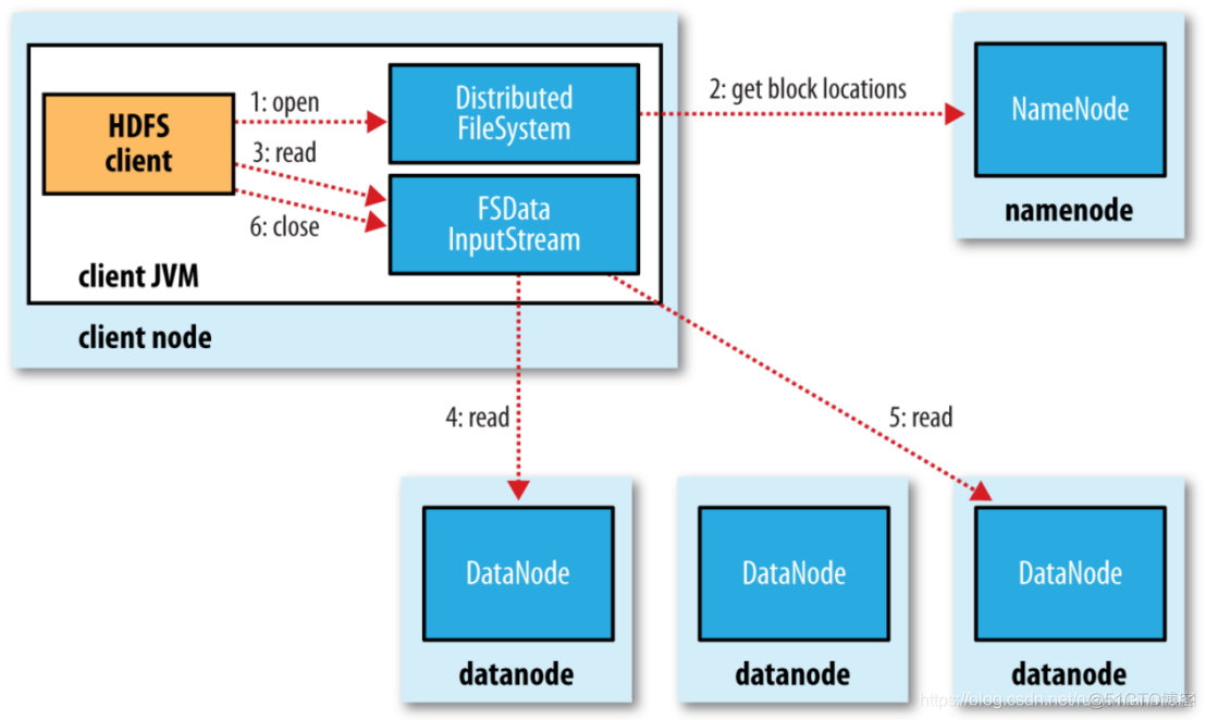 hadoop算法实现 hadoop的实现方法_hadoop_02