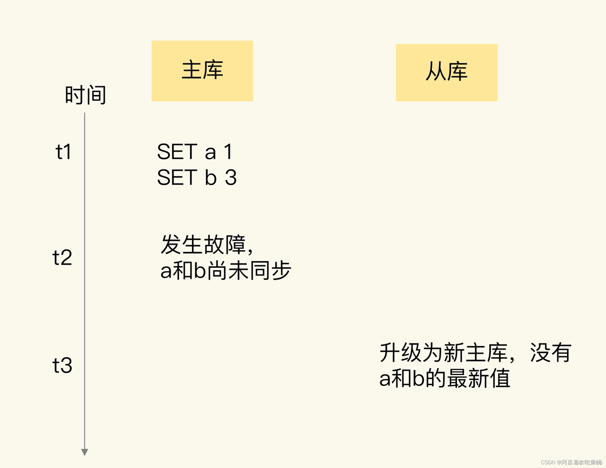 hadoop脑裂修复 脑裂redis_客户端