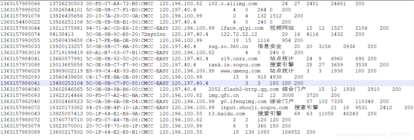 hadoop自定义序列化类 hadoop如何序列化_hadoop自定义序列化类_03