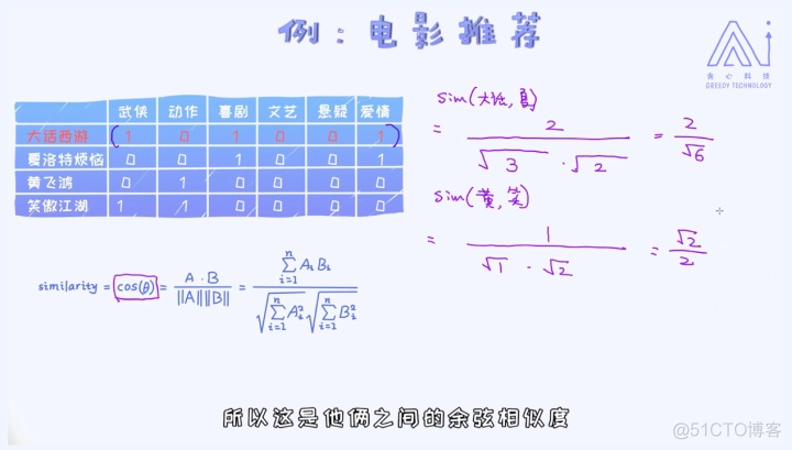 hadoop计算类型 hadoop推荐算法_推荐系统_07