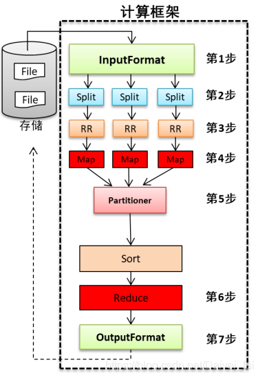 hadoop计算能干什么 hadoop计算框架是什么的_数据块