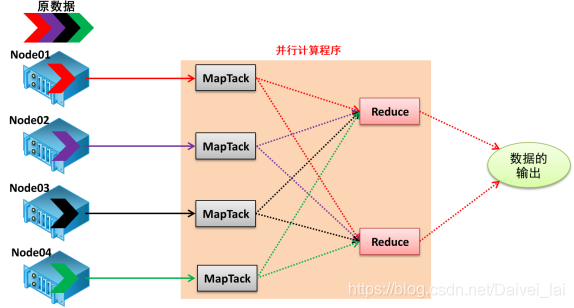 hadoop计算能干什么 hadoop计算框架是什么的_MapReduce介绍_04