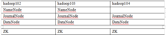 hadoop高可用 spark hadoop高可用集群的相关服务_HDFS