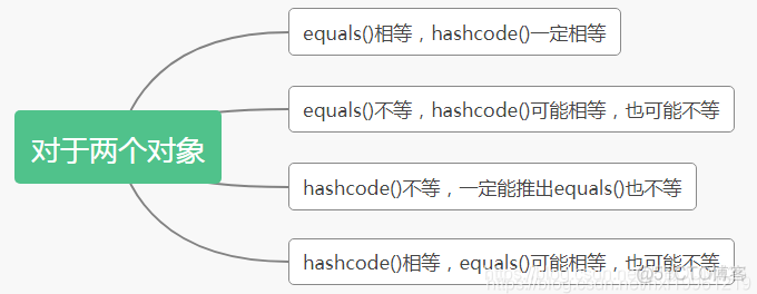 hashcode是负值 java java的hashcode是什么_java_04