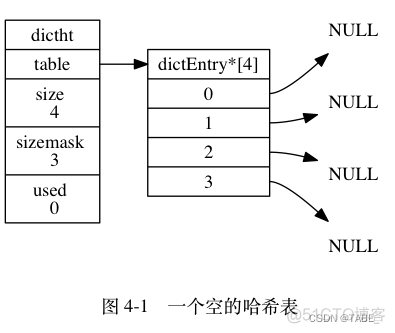 hashmap redis 实现扩容 redis的hash扩容_渐进式哈希