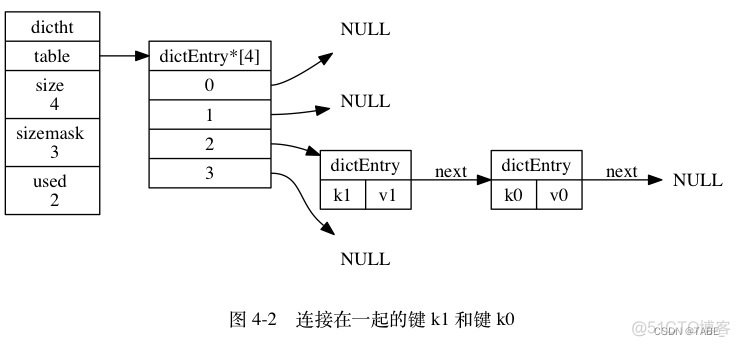 hashmap redis 实现扩容 redis的hash扩容_键值对_02