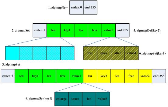 hashmap redis 数据追加 redis存hashmap_数据库