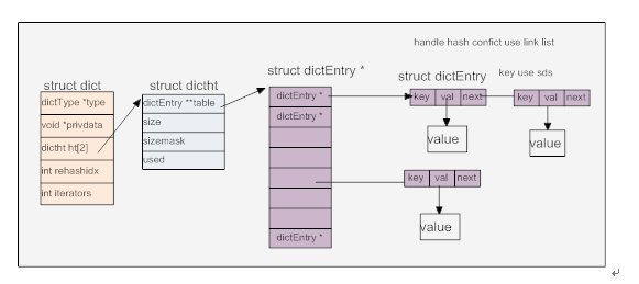 hashmap redis 数据追加 redis存hashmap_hg_02