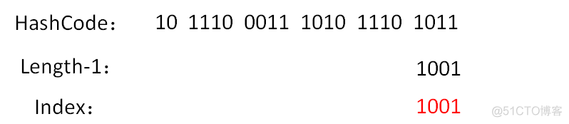 hash长度 redis hash长度_与运算_03