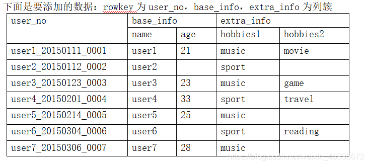 hbase hive 整合配置 hbase与hive的联合使用_hadoop_05