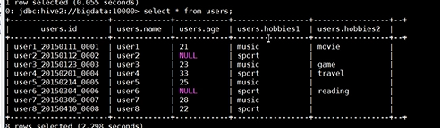 hbase hive 整合配置 hbase与hive的联合使用_hive_07