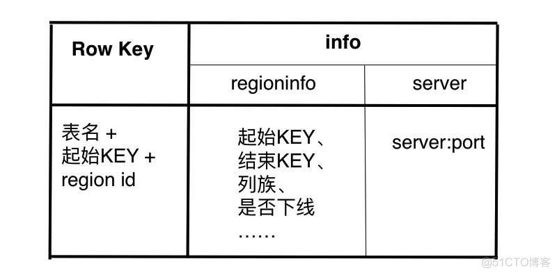 hbase hlog落盘 hbase quorum_hbase hlog落盘