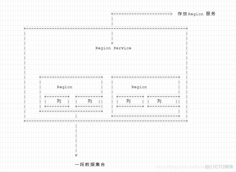 hbase rowkey的模糊查询 hbase根据rowkey模糊查询_Max