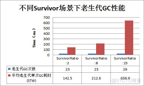 hbase的存储日志树 hbase gc 日志_CMS_09