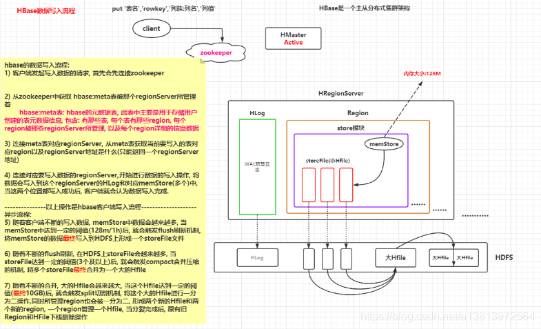 hbase的高可用 hbase高可用原理_hbase的高可用_04