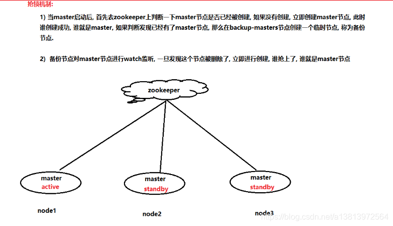 hbase的高可用 hbase高可用原理_HDFS_11