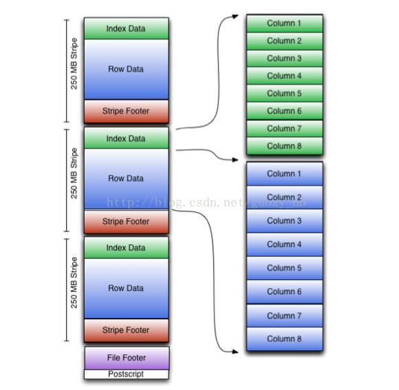 hive orc表压缩格式 hive orc文件存储格式_hive orc表压缩格式