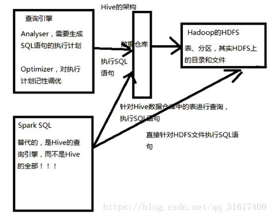 hive persto sql区别 和 hive sql spark sql区别_hive persto sql区别 和_04