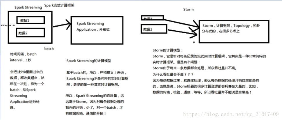 hive persto sql区别 和 hive sql spark sql区别_spark_05