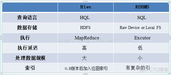 hive 工作原理 简述hive工作原理_hive 工作原理_05