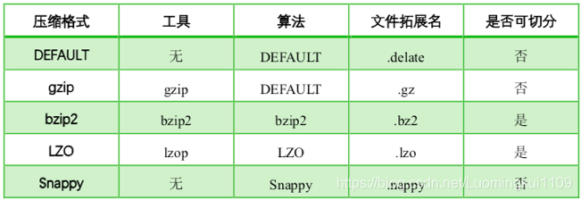 hive 并行度设置 hive 行数_hive