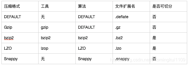 hive 并行度设置 hive 行数_hive_02