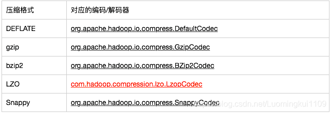 hive 并行度设置 hive 行数_hive 并行度设置_03