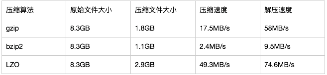 hive 并行度设置 hive 行数_Hive_04