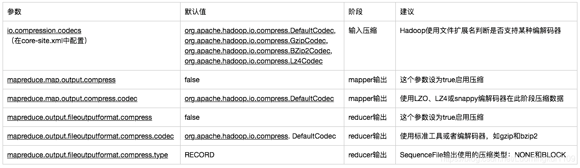 hive 并行度设置 hive 行数_mapreduce_05