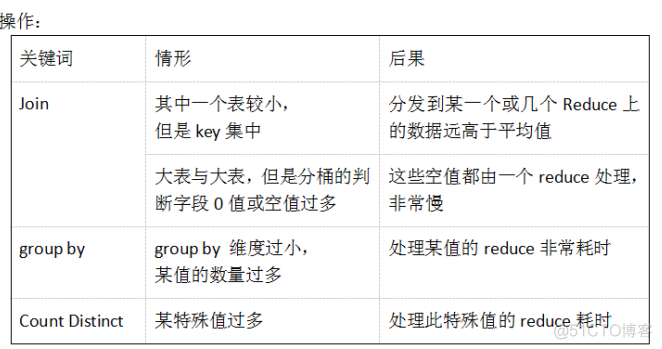 hive 的用途 hive的应用_数据倾斜_02