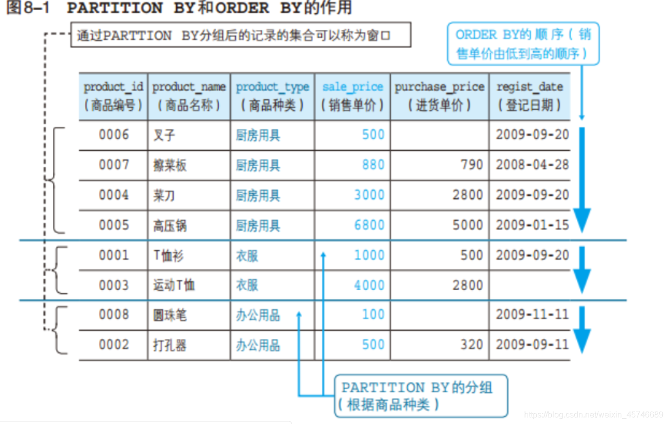 hive 窗口函数分组大于 hive窗口函数lead_窗口函数_02