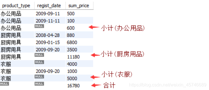 hive 窗口函数分组大于 hive窗口函数lead_hive 窗口函数分组大于_08