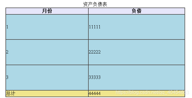 html5中的range标签 html5所有标签的用法_行内元素_16