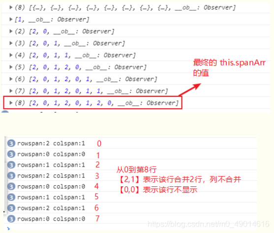 iOS numbers合并单元格 苹果numbers表格合并单元格_vue.js_02