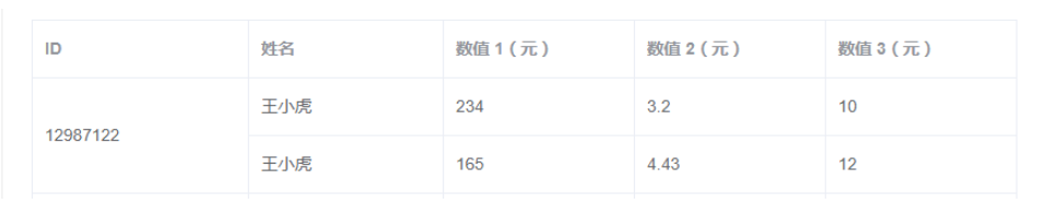 iOS numbers合并单元格 苹果numbers表格合并单元格_数据_03