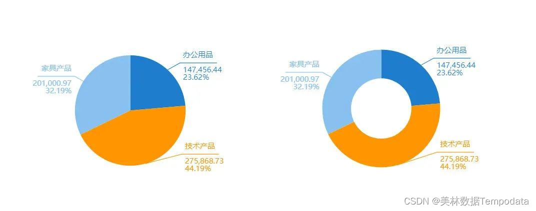 iOS 柱状图折线图饼图 柱状图折线图饼图分别_iOS 柱状图折线图饼图