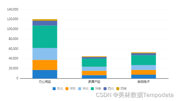 iOS 柱状图折线图饼图 柱状图折线图饼图分别_数据_05