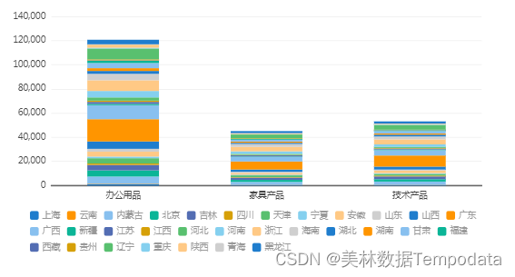 iOS 柱状图折线图饼图 柱状图折线图饼图分别_数据_06