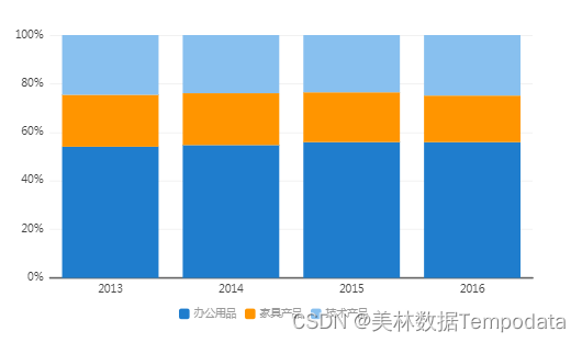 iOS 柱状图折线图饼图 柱状图折线图饼图分别_iOS 柱状图折线图饼图_07